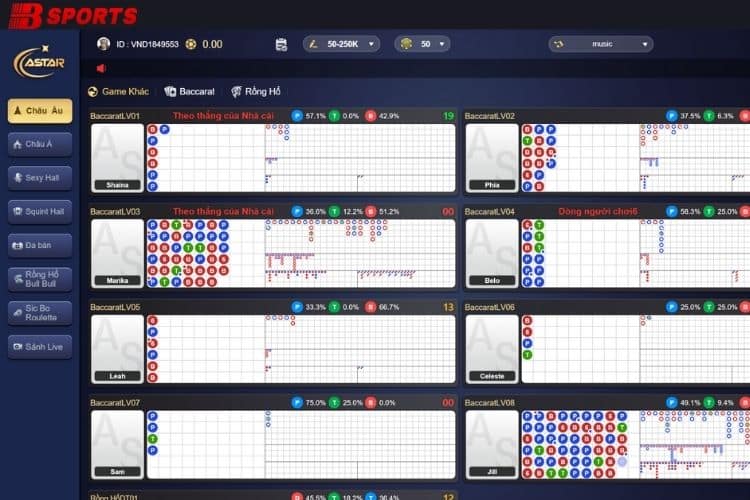 Quản lý vốn hợp lý khi chơi tại sòng bạc online