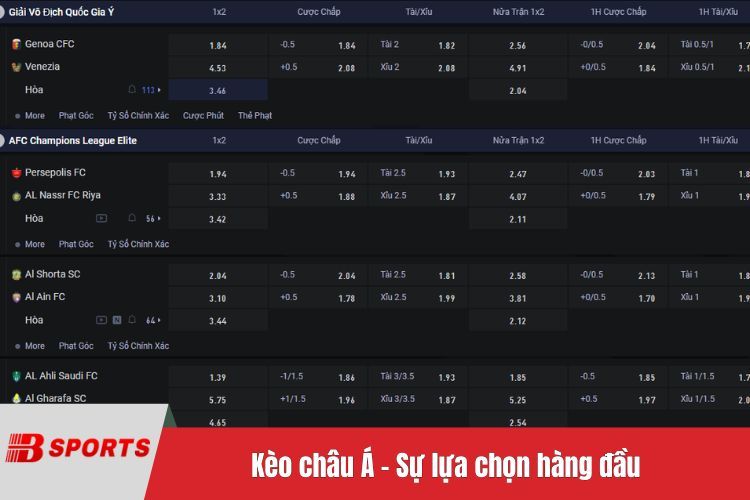 Kèo châu Á – Sự lựa chọn hàng đầu của dân cá cược chuyên nghiệp