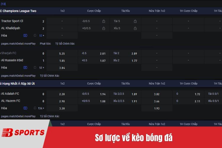 Sơ lược về kèo bóng đá